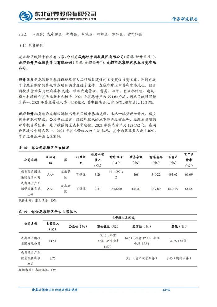 56页PPT解读成都111家城投