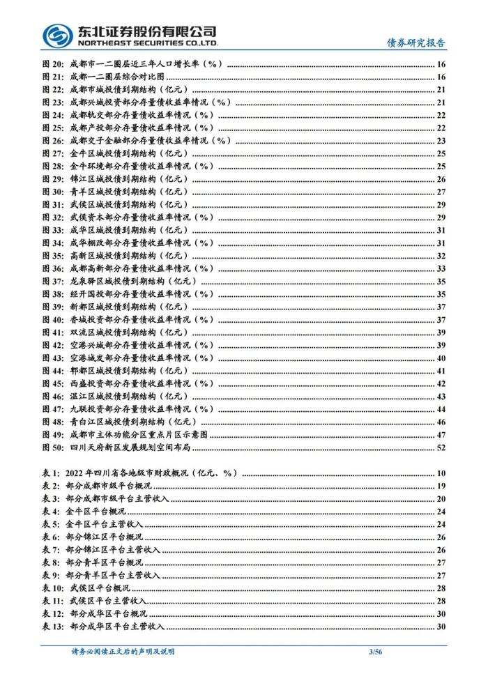 56页PPT解读成都111家城投