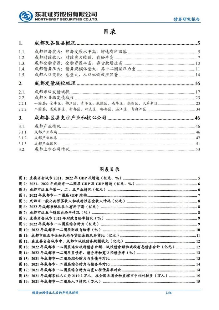 56页PPT解读成都111家城投