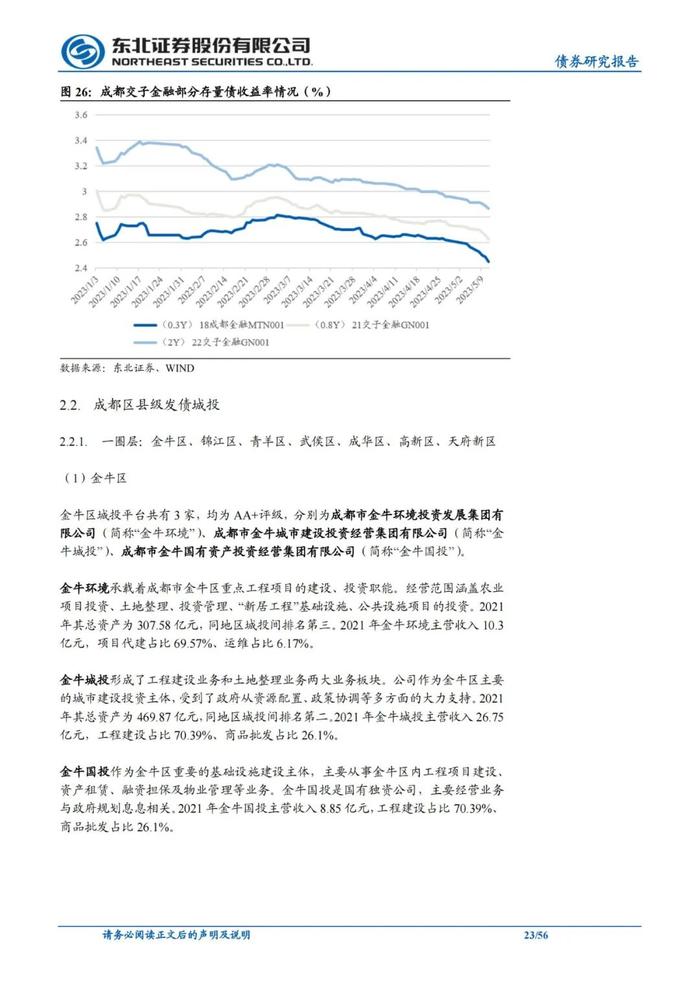 56页PPT解读成都111家城投