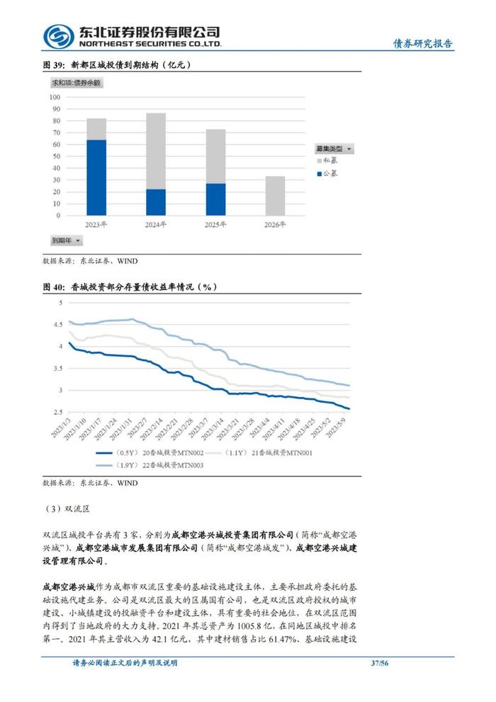 56页PPT解读成都111家城投