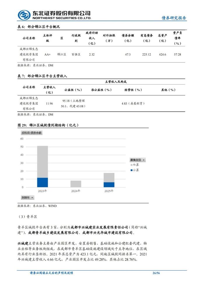 56页PPT解读成都111家城投