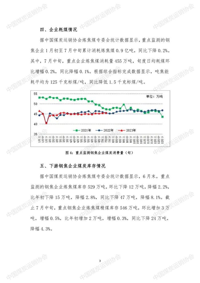 中国煤炭运销协会：预计短期内焦炭价格仍将围绕限产力度以及钢厂利润变化而上、下浮动