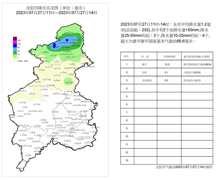 最新发布！台风要来了？会影响沈阳吗？