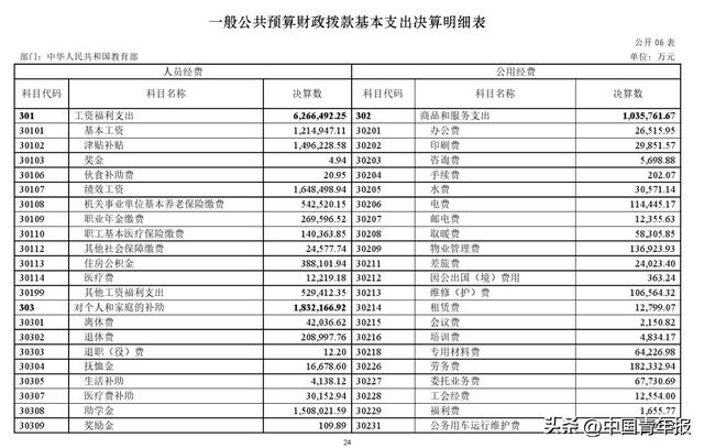 百余中央部门晒去年收支账单：疫情让“三公经费”省了不少