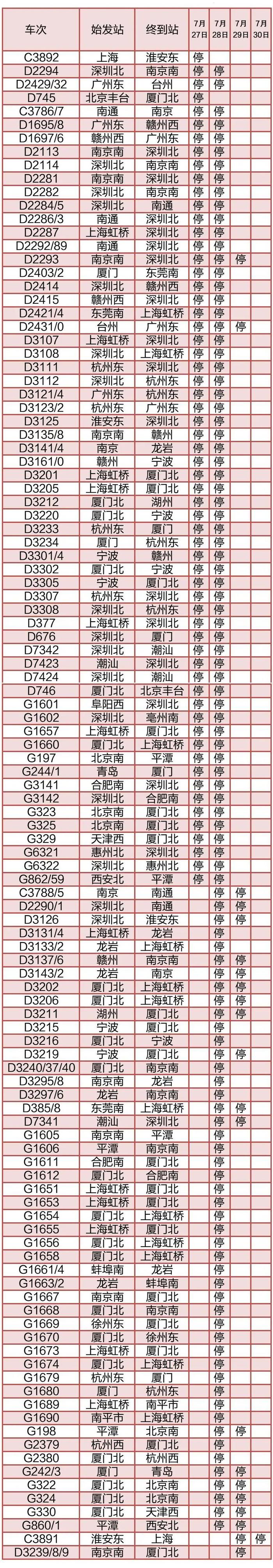 台风“杜苏芮”路径拐了直角？最新消息汇总→