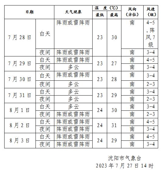 最新发布！台风要来了？会影响沈阳吗？