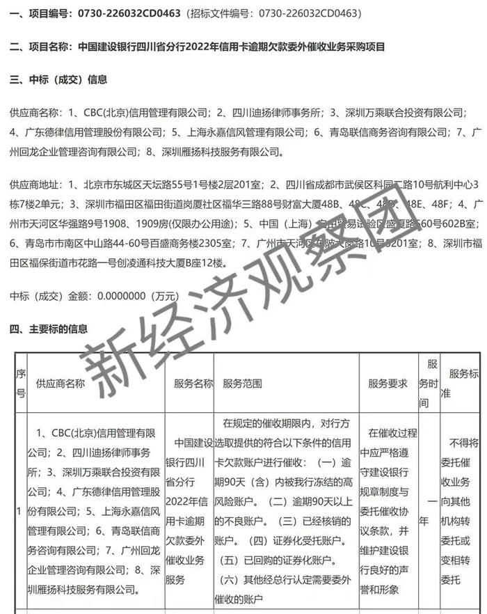 信用卡委外催收费率曝光：工行建行交行5%—24%，中信银行37%远超大行