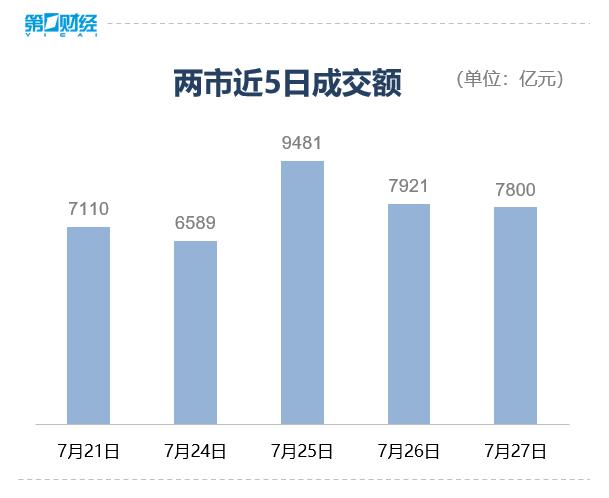 市场冲高回落 短期会向下补缺口吗？