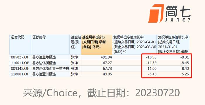 跌了 3 年，现在够「便宜」吗？