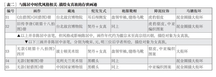 契丹或女真？弗利尔美术馆藏传张戡《猎骑图》观画记