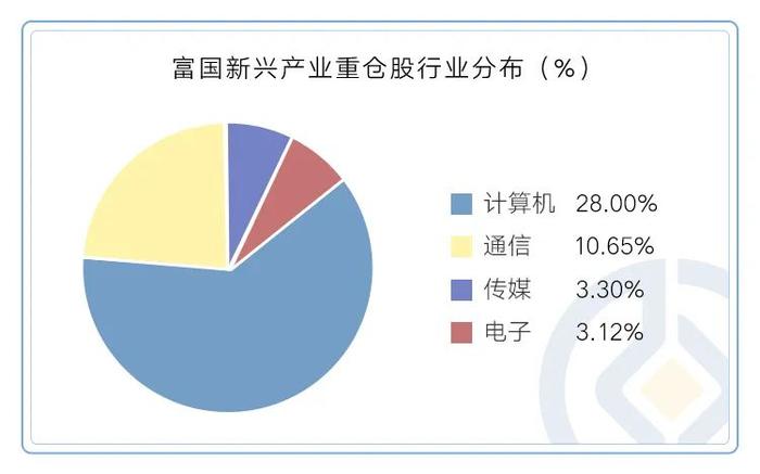 代表作上半年涨幅超16%，这些聚焦AI的基金经理分别如何投？