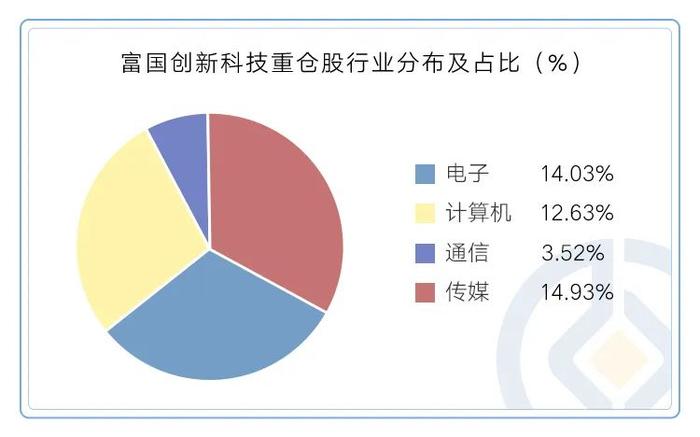 代表作上半年涨幅超16%，这些聚焦AI的基金经理分别如何投？