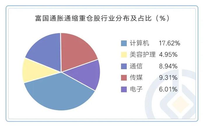 代表作上半年涨幅超16%，这些聚焦AI的基金经理分别如何投？