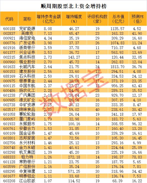 数据丨封单超175万手，龙头连续5涨停！风格变了？聪明资金抢筹这些优质股