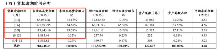 信用卡委外催收费率曝光：工行建行交行5%—24%，中信银行37%远超大行