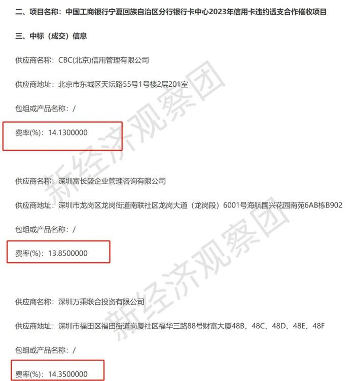 信用卡委外催收费率曝光：工行建行交行5%—24%，中信银行37%远超大行