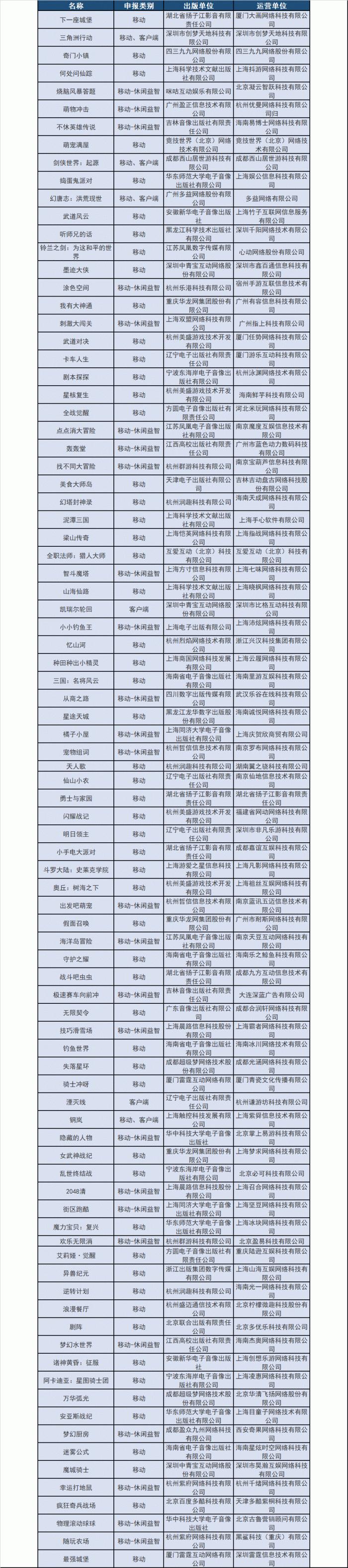 7月版号下发：共88款，《神武》改名《幻唐志》过审