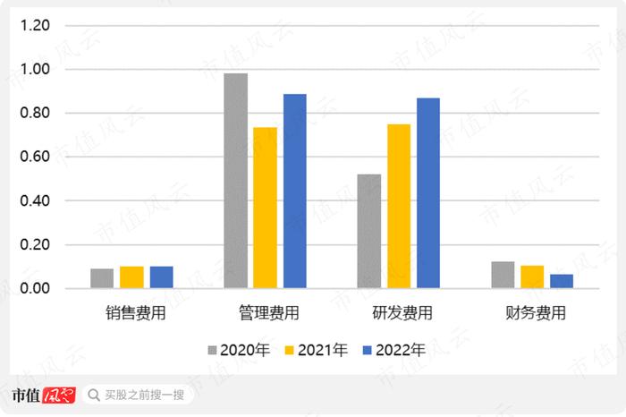 世界第一，打破垄断，上市前两年业绩翻倍，“资本市场复读生”康鹏科技：简历牛哄哄，魔鬼藏在细节中