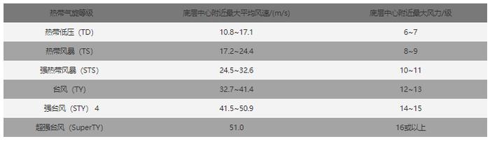 5号台风“杜苏芮”在福建晋江沿海登陆！6号台风“卡努”已生成