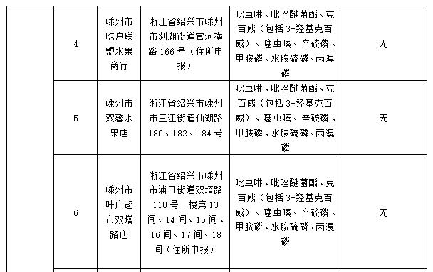 质检资讯｜芒果比较试验结果出炉，选购芒果应注意这几个点