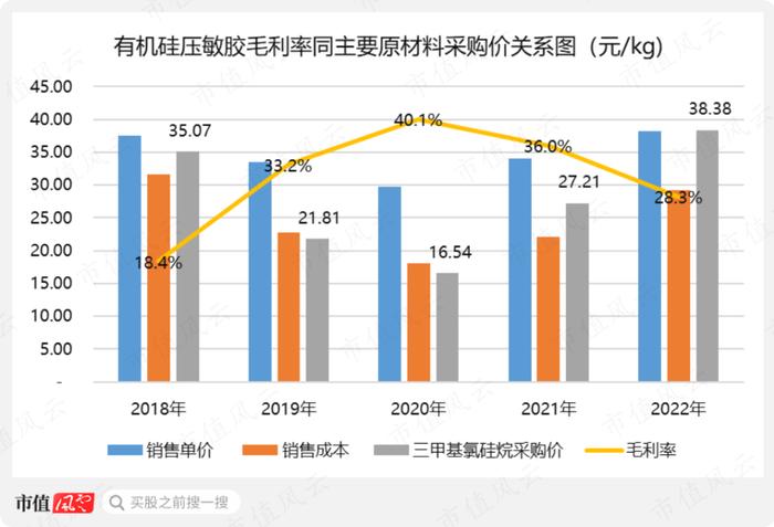 世界第一，打破垄断，上市前两年业绩翻倍，“资本市场复读生”康鹏科技：简历牛哄哄，魔鬼藏在细节中