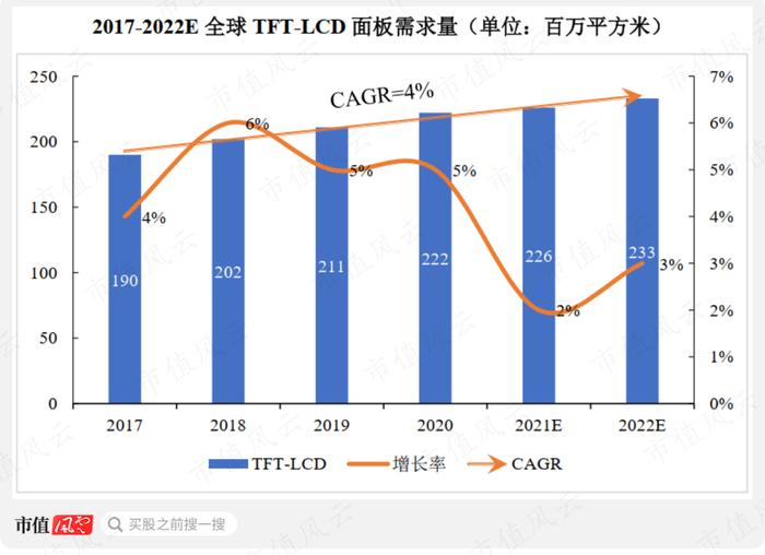 世界第一，打破垄断，上市前两年业绩翻倍，“资本市场复读生”康鹏科技：简历牛哄哄，魔鬼藏在细节中