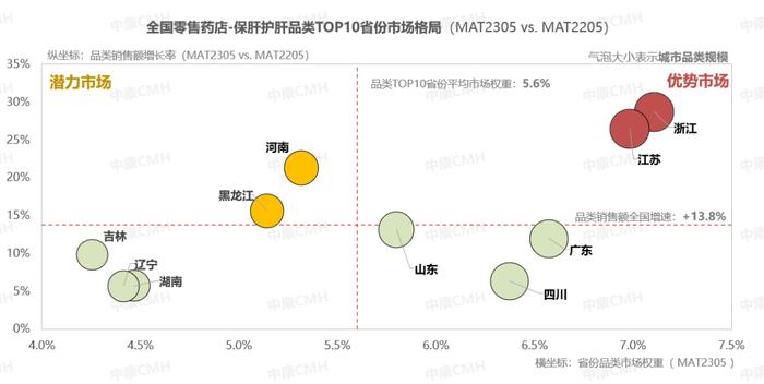 小红书热议！年销售达20亿，这类药品需求持续旺盛