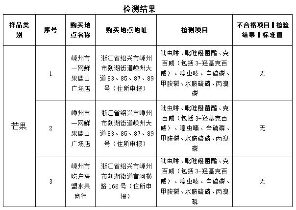 质检资讯｜芒果比较试验结果出炉，选购芒果应注意这几个点