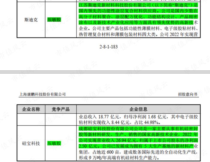 世界第一，打破垄断，上市前两年业绩翻倍，“资本市场复读生”康鹏科技：简历牛哄哄，魔鬼藏在细节中