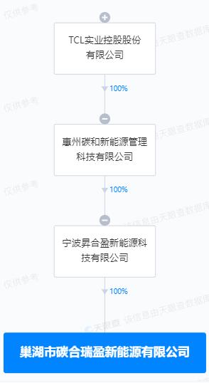 TCL在巢湖成立新能源公司