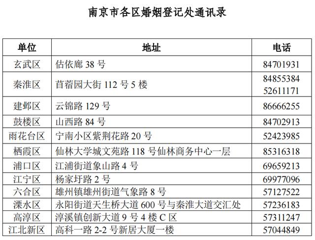 注意！婚姻登记有新变化啦！