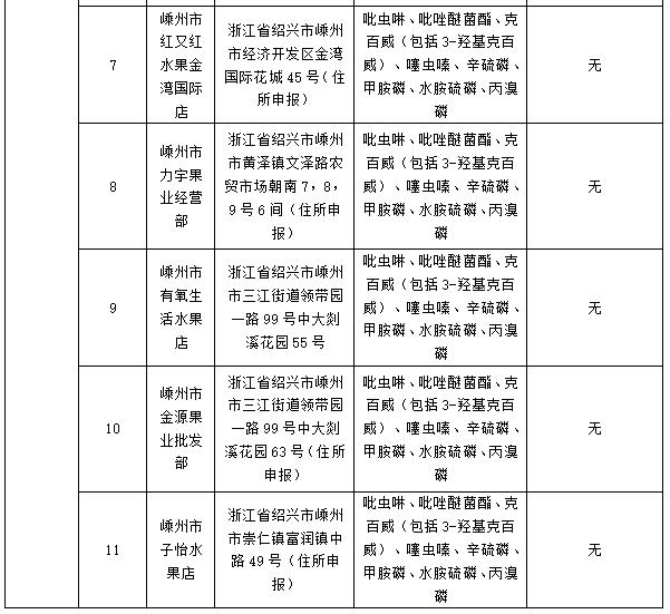 质检资讯｜芒果比较试验结果出炉，选购芒果应注意这几个点