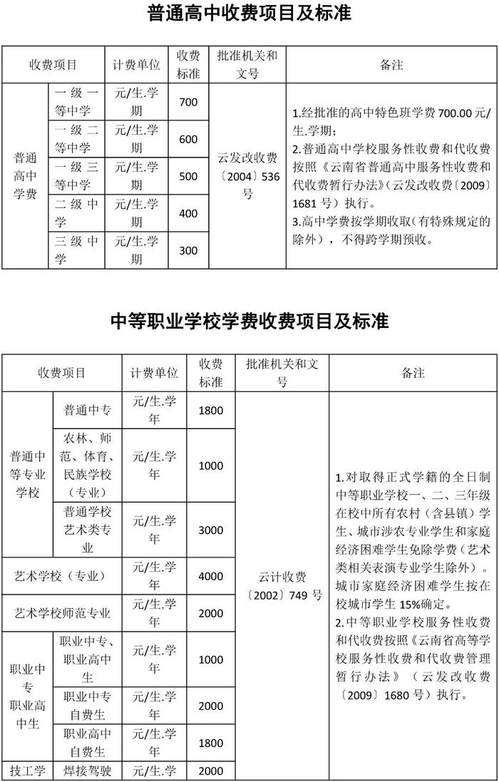 定了！昆明发布2023学年各级各类学校收费标准