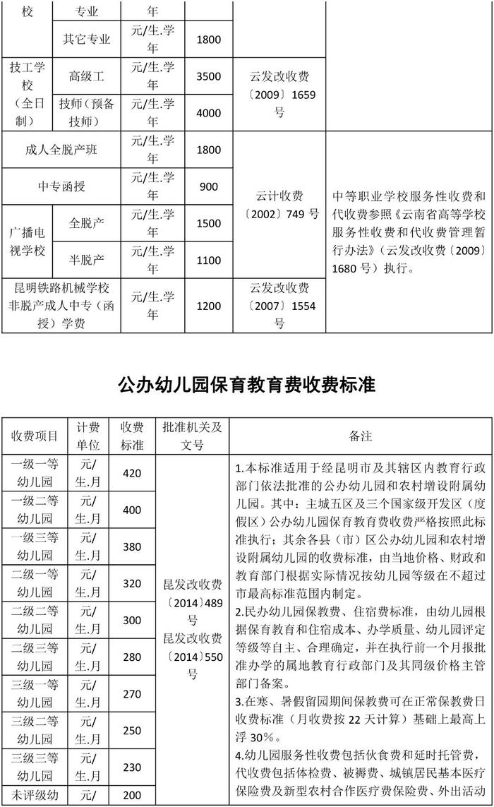 定了！昆明发布2023学年各级各类学校收费标准