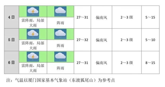 福建史上第二强！“杜苏芮”有多猛？厦门雨还要下多久？最新情况！