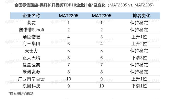 小红书热议！年销售达20亿，这类药品需求持续旺盛