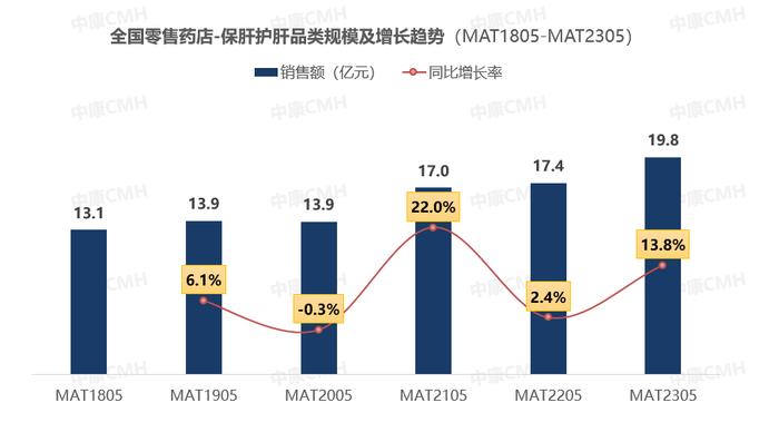 小红书热议！年销售达20亿，这类药品需求持续旺盛