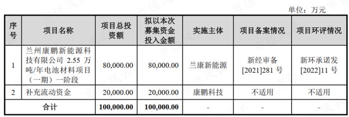 世界第一，打破垄断，上市前两年业绩翻倍，“资本市场复读生”康鹏科技：简历牛哄哄，魔鬼藏在细节中