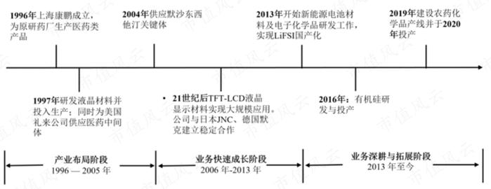 世界第一，打破垄断，上市前两年业绩翻倍，“资本市场复读生”康鹏科技：简历牛哄哄，魔鬼藏在细节中