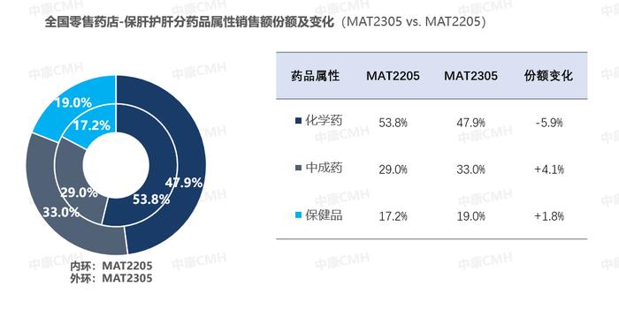 小红书热议！年销售达20亿，这类药品需求持续旺盛