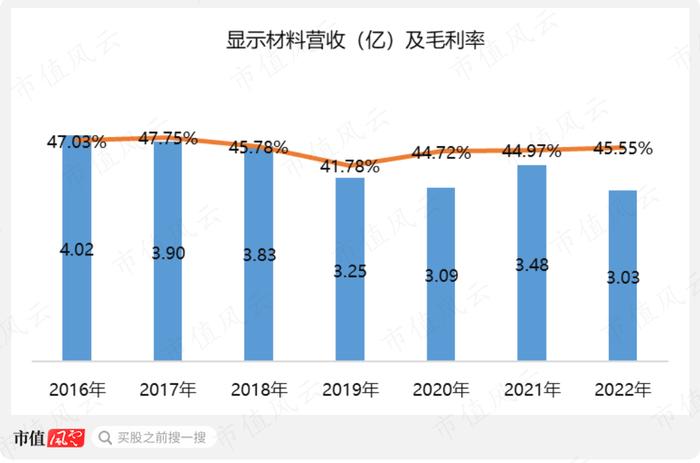 世界第一，打破垄断，上市前两年业绩翻倍，“资本市场复读生”康鹏科技：简历牛哄哄，魔鬼藏在细节中