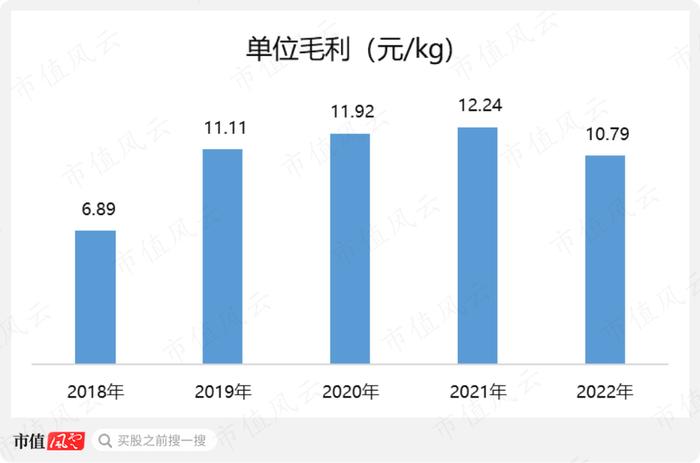 世界第一，打破垄断，上市前两年业绩翻倍，“资本市场复读生”康鹏科技：简历牛哄哄，魔鬼藏在细节中