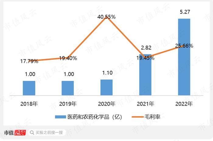 世界第一，打破垄断，上市前两年业绩翻倍，“资本市场复读生”康鹏科技：简历牛哄哄，魔鬼藏在细节中