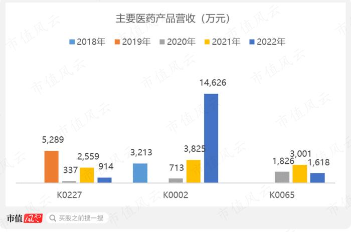 世界第一，打破垄断，上市前两年业绩翻倍，“资本市场复读生”康鹏科技：简历牛哄哄，魔鬼藏在细节中