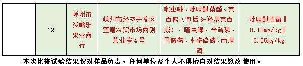 质检资讯｜芒果比较试验结果出炉，选购芒果应注意这几个点