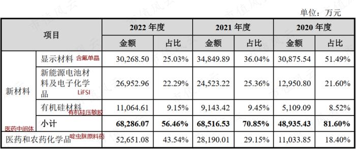 世界第一，打破垄断，上市前两年业绩翻倍，“资本市场复读生”康鹏科技：简历牛哄哄，魔鬼藏在细节中