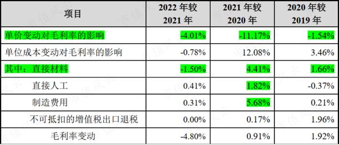 世界第一，打破垄断，上市前两年业绩翻倍，“资本市场复读生”康鹏科技：简历牛哄哄，魔鬼藏在细节中