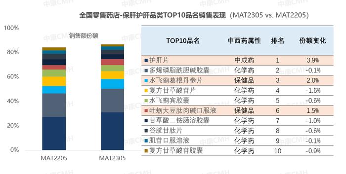 小红书热议！年销售达20亿，这类药品需求持续旺盛