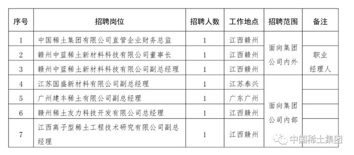 【社招】中国稀土集团有限公司所属企业领导人员招聘公告